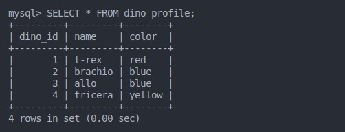 dino profile table