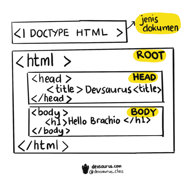 html part