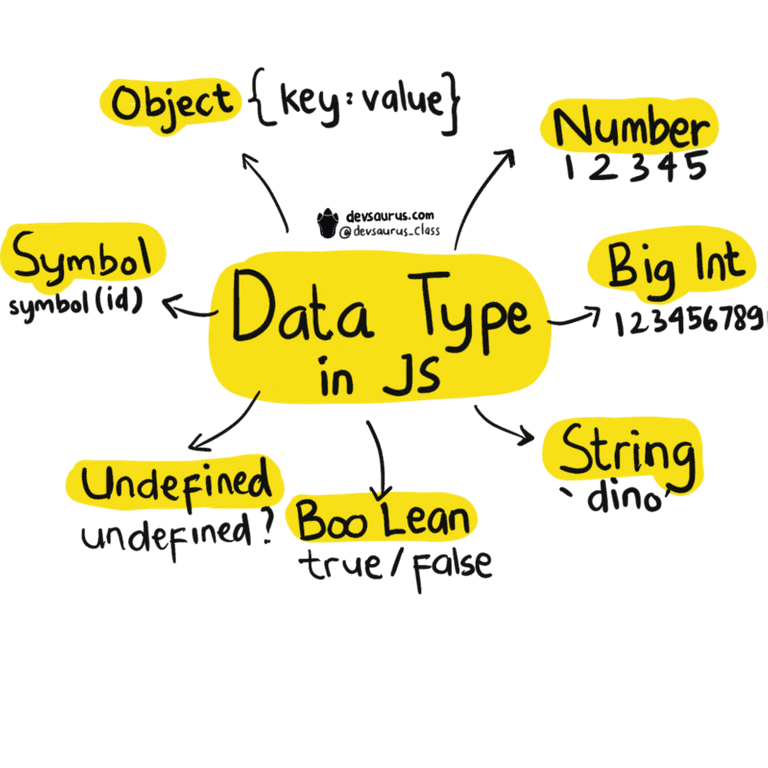 all data types