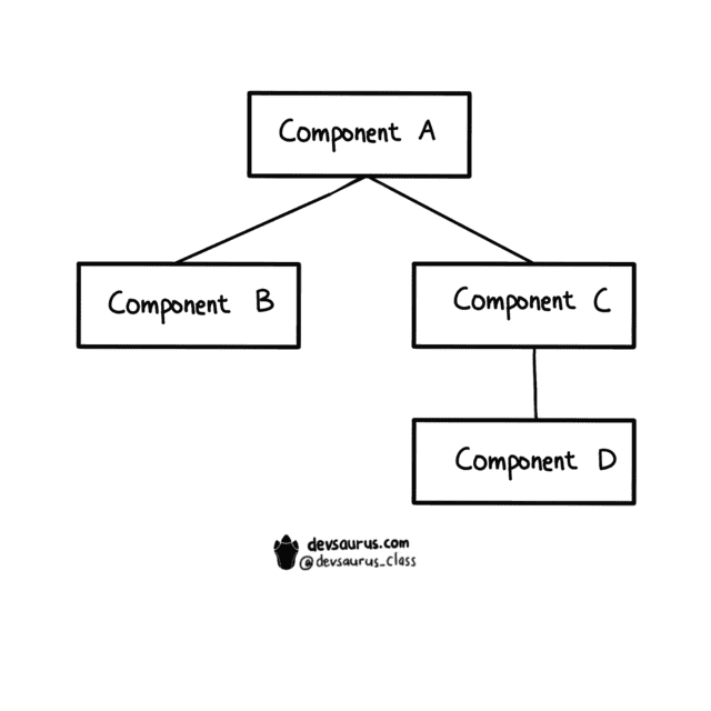 react components 2