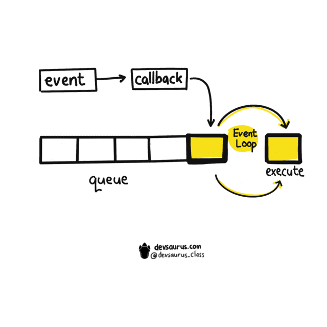 event loop