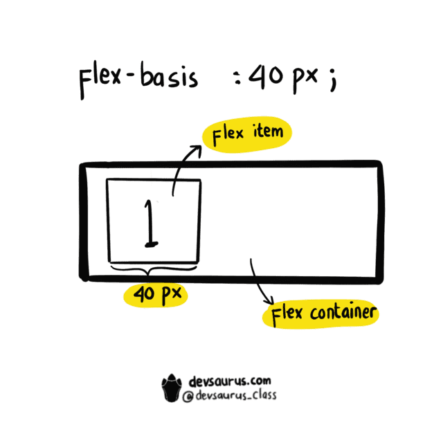 flex basis