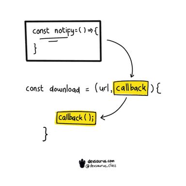 Panduan Lengkap Asynchronous Pada JavaScript