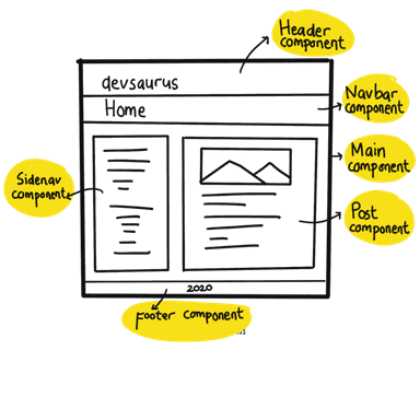 Component template